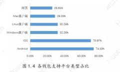 虚拟币钱包倒闭了怎么办