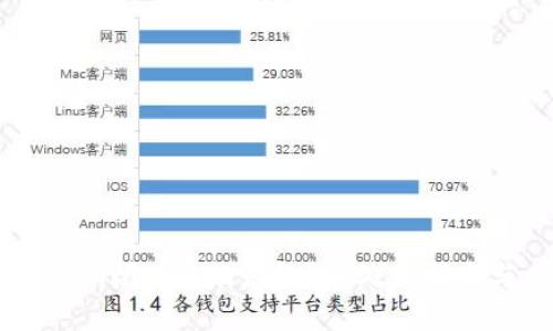 虚拟币钱包倒闭了怎么办？应急处理指南与风险防范