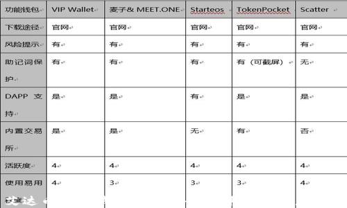 
艾达币官方钱包安全性全面评测与用户指南