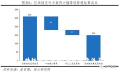 如何找回区块链钱包密码