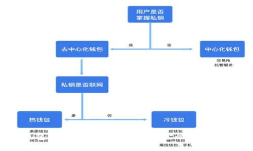 数字钱包USDT购买失败后，资金会退回到哪里？