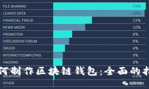 如何制作区块链钱包：全面的指南