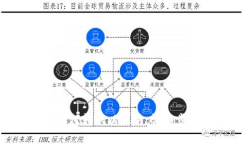 imToken钱包如何转账以太坊：详细步骤与注意事项