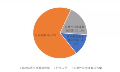 如何选择支持USDT的最佳钱包及提币费用详解