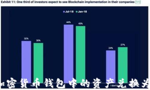 
如何将加密货币钱包中的资产兑换为人民币？