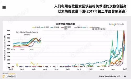 如何撰写区块链公司简介：全面指南