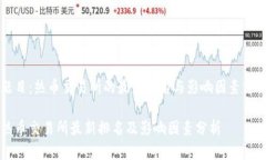 题目：热币交易所的最新