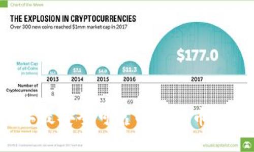 2023年最安全可靠的比特币钱包推荐