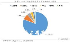 加密货币钱包市场占有率