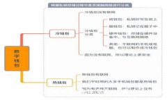 2023年全球知名区块链钱包