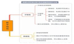 数字货币冷钱包：保护您