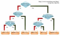 如何设置比特币钱包的R