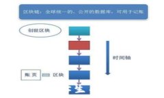   数字货币钱包地址生成：