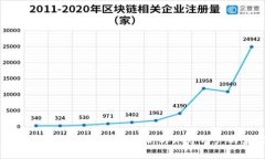 数字货币钱包好用吗？全