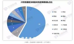 如何选择最适合你的区块