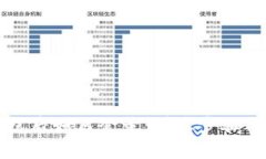 下载比特币钱包后如何登