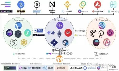 欧洲数字货币钱包认证流程详解