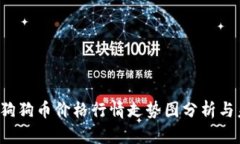 2023年狗狗币价格行情走势