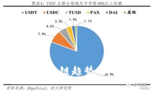 币圈最新消息：区块链趋势与市场分析2023年