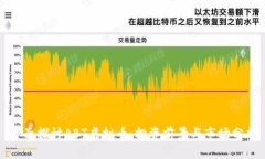 全面探讨ABT虚拟币：投资前景与市场分析