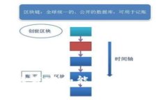 区块链钱包中的带宽和能量：全面解析与使用指